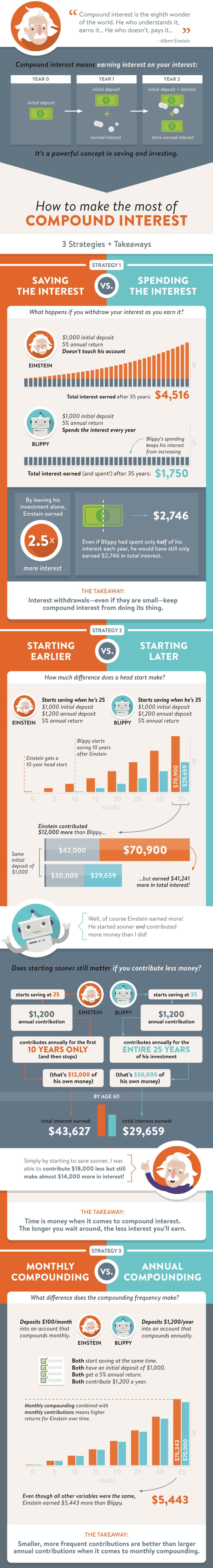 Retirement Accounts: Great Rates on IRAs, Starter Accounts | Dupaco