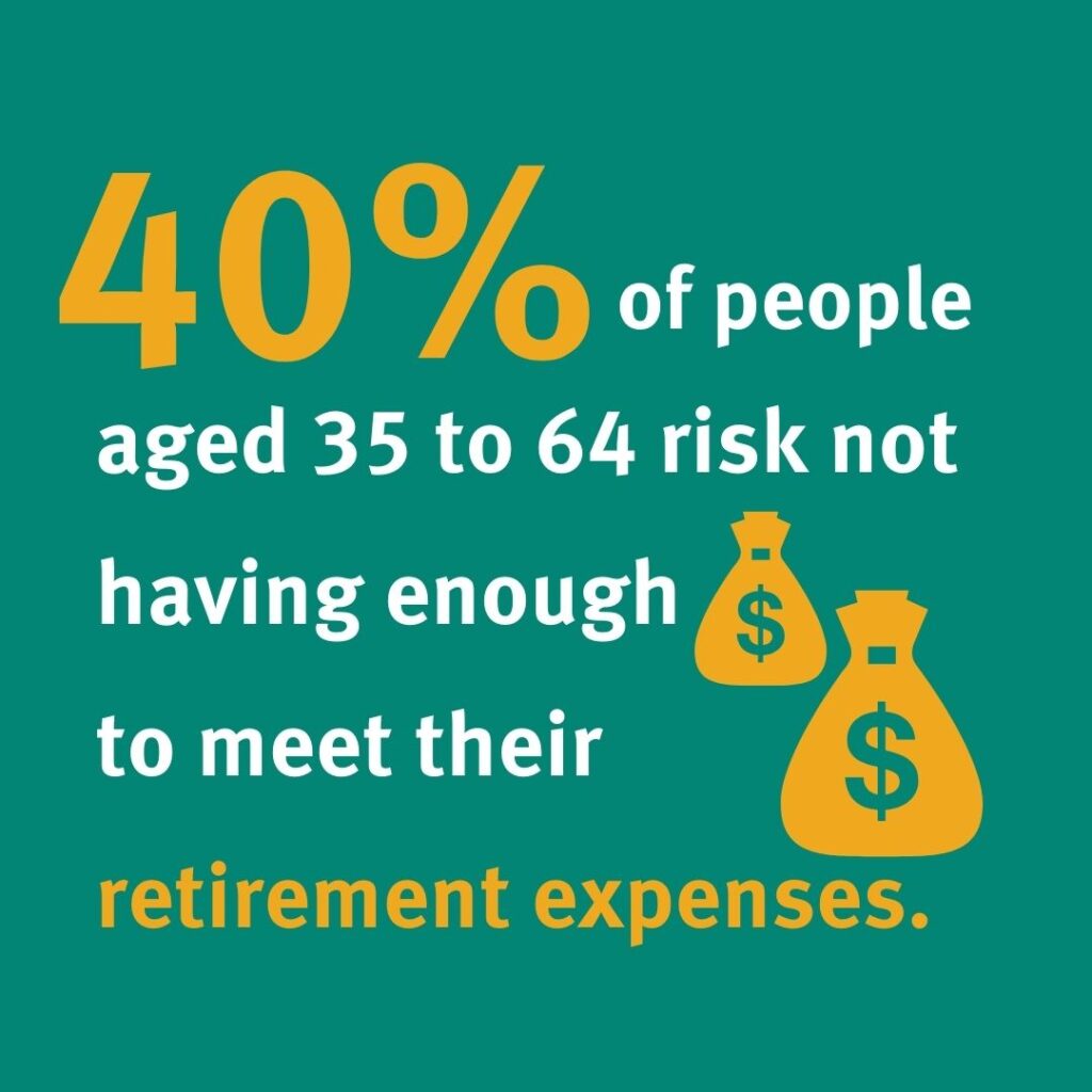 40 percent of people aged 35 to 64 risk not having enough to meet their retirement expenses