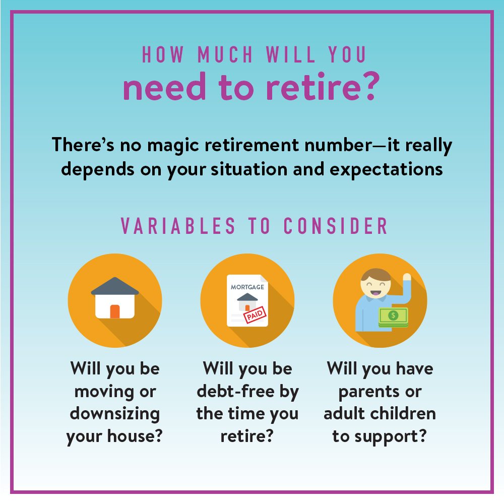 How much you need to retire depends on your situation and expectations